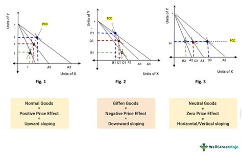 Price Differnece Graph に対する画像結果