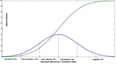 Afbeeldingsresultaten voor Cumulative Normal Distribution