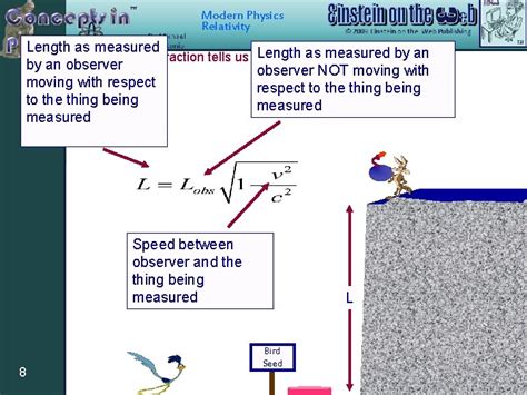 Toradh íomhá ar Physics Relativity
