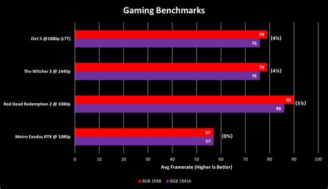 Image result for Memory Benchmark