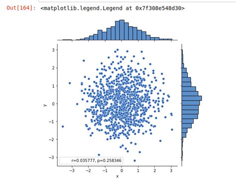Afbeeldingsresultaten voor How to Get Correlation Coefficient Python