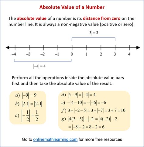 Absolute Value Basic に対する画像結果