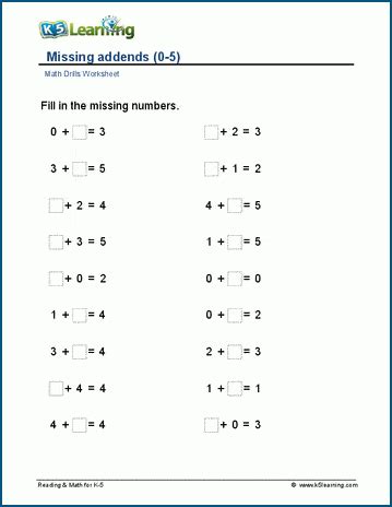 Image result for Operations with Missing Addends