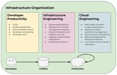 Image result for Example Company Infrastructure