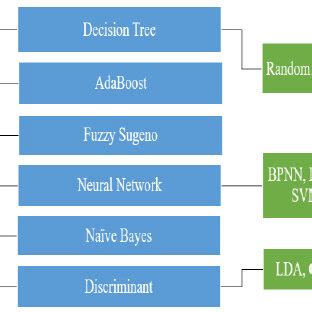 Machine Learning Flow Diagram に対する画像結果