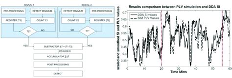 DDA Algorithm Flow Chart に対する画像結果