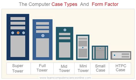 Image result for Computer Casing Form Samples