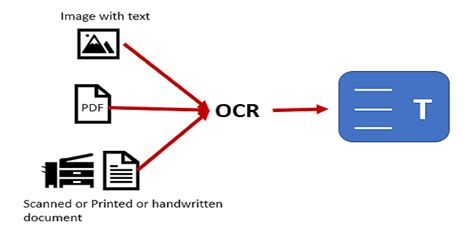 Image result for OCR Data Extraction