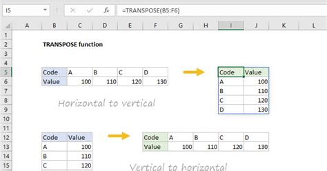 Image result for Transpose PivotTable Excel