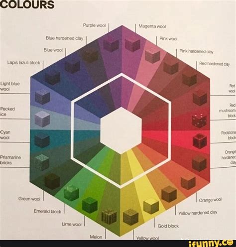 Bildergebnis für Minecraft Red Wool Block