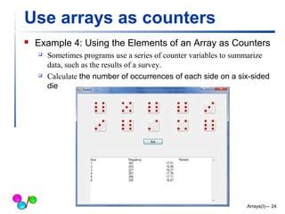 Array Counters に対する画像結果