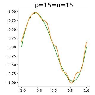 Afbeeldingsresultaten voor Image. Random 2D Function