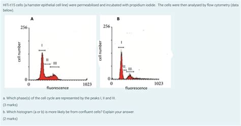 Image result for Flow Cytometry Histogram
