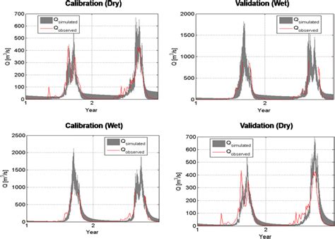 Split Sampling ಗಾಗಿ ಇಮೇಜ್ ಫಲಿತಾಂಶ