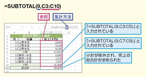 Image result for Sub Total Multiple Sutotsals