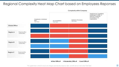Image result for Complexity Chart Template