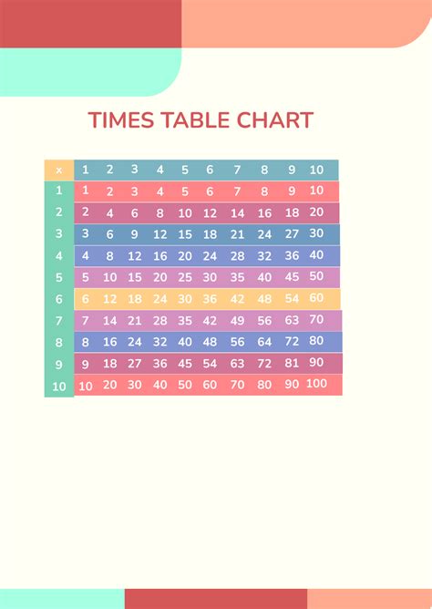 Image result for Time Chart Layout