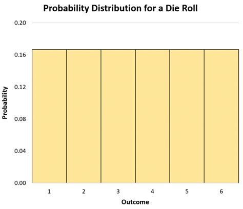 Image result for Random Variable and Their Graph