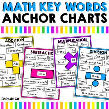 Word Problem Key Words Chart に対する画像結果