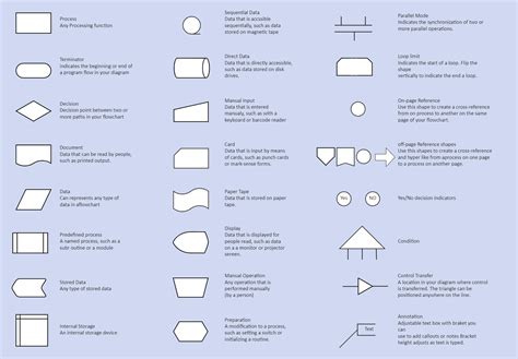 Image result for Flow Chart API Symbol