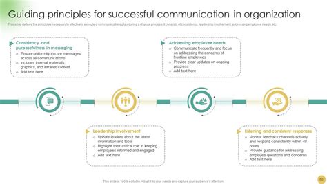 Image result for Shift in Strategy PowerPoint Slide