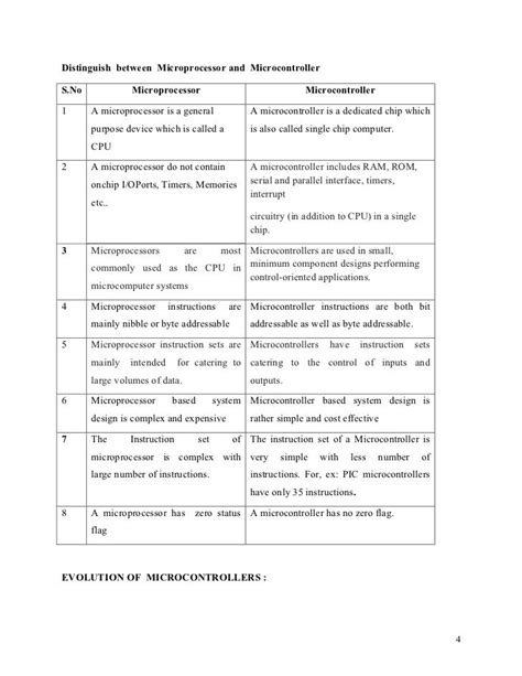 تصویر کا نتیجہ برائے Bring Out the Difference Between Microprocessor and Microcontroller