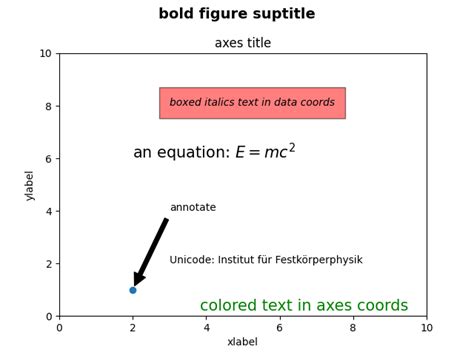 Image result for Matplotlib Subscript Text