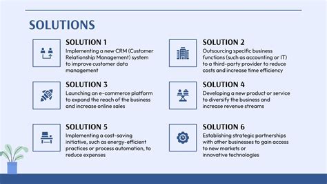 Digitalization Projects に対する画像結果