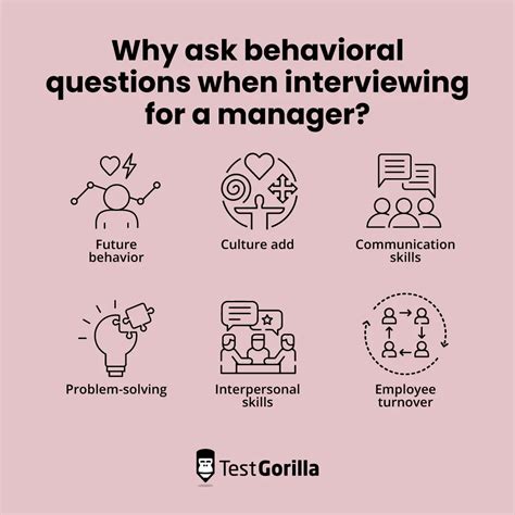 Image result for Behavior Based Interviewing