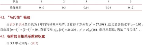 Marginal Probability Symbol に対する画像結果