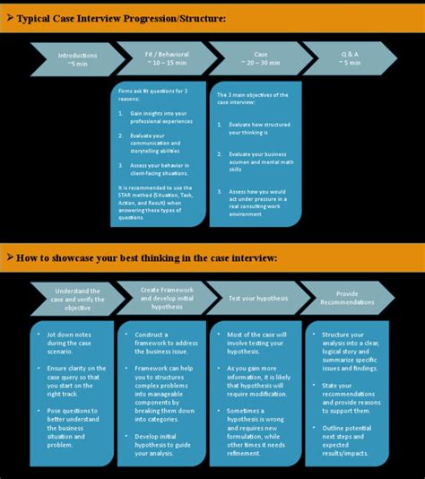 Case Study Job Interview Examples に対する画像結果