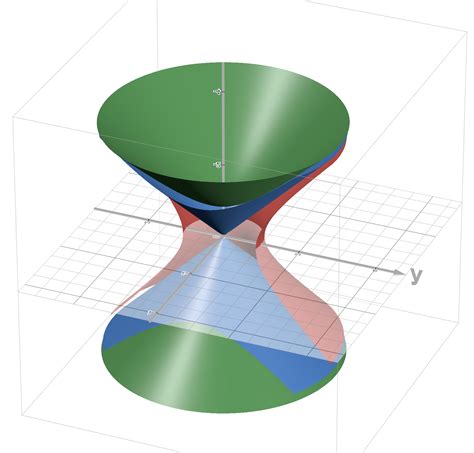 Toradh íomhá ar 3D Graphs in Java