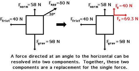 Image result for Net Force Physics Example