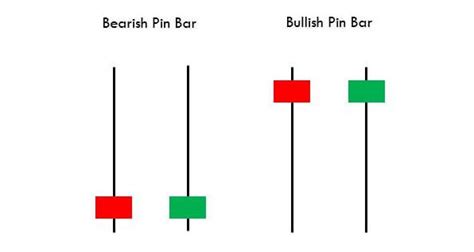 Image result for Inverter Pin Bar Pattern