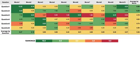 How to Creat Heat Map in Tableau - YouTube
