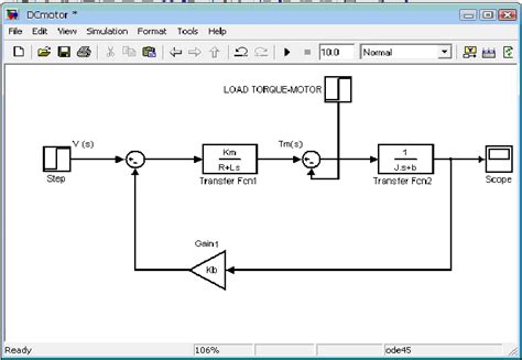 Image result for DC Motor Simulink Model Graph