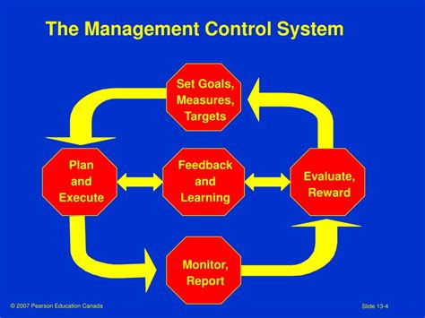 Image result for Management Control Systems Examples India