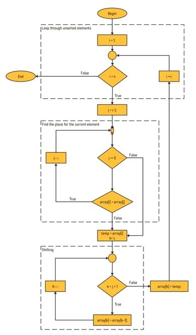 Flowchart Algorithm Programming に対する画像結果