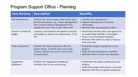 Image result for Project Management Support