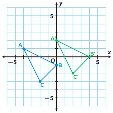 Image result for Translation Graph Linear