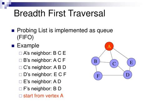 Image result for Breadth-First Traversal Weight Increasing Order