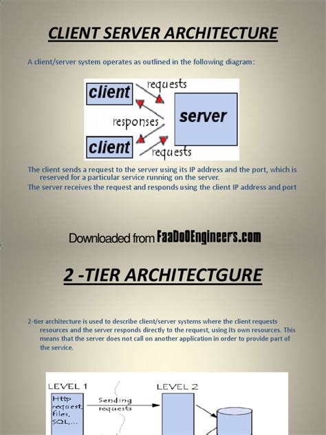 Image result for Server Client Architecture .Net