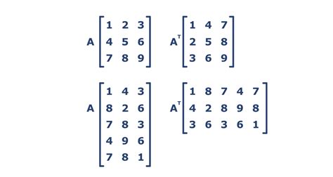 Image result for Transpose of Rectangular Matrix Java