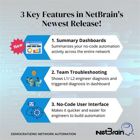 NetBrain Automation Network に対する画像結果