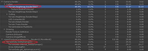 Afbeeldingsresultaten voor Unity Painting Terrain