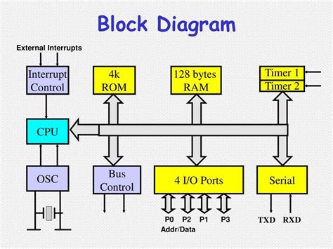 CPU Core Internal View に対する画像結果