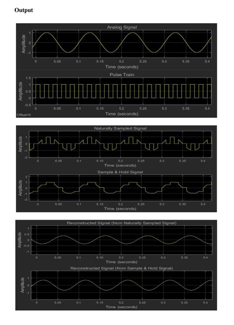 Afbeeldingsresultaten voor Amplitude Modulation Lab Experiment