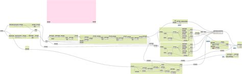 Image result for Dynamo Script Library Civil Free