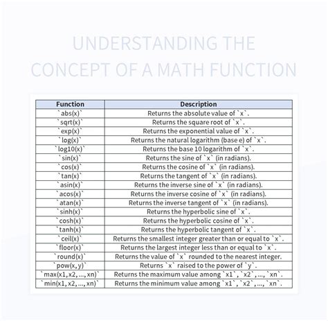 Image result for Function Visual Math