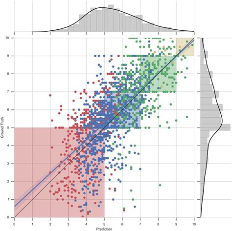 Image result for Plot Distribution